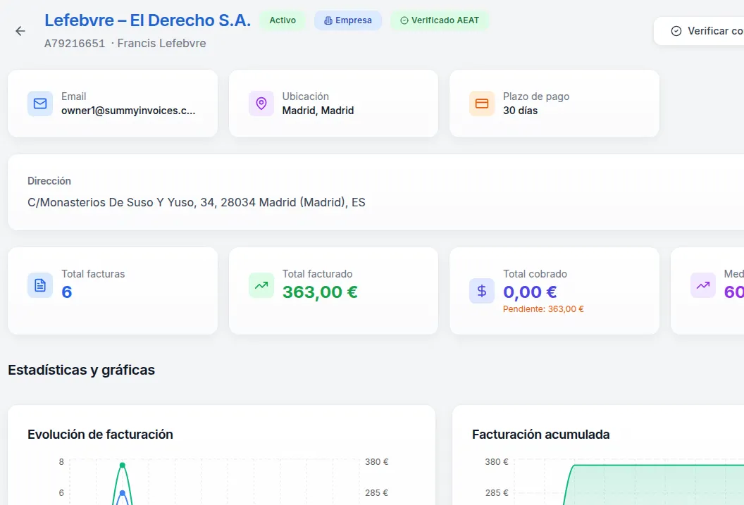 Visión 360° de cada cliente